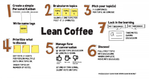 Lean Coffee Info Graphic by gerrykirk.net
