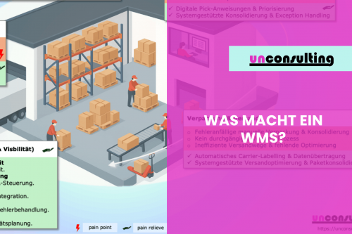 Was ist ein WMS?