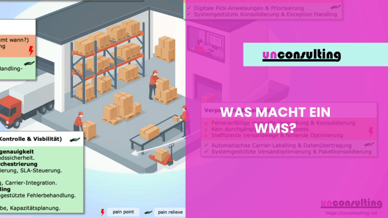 Was ist ein WMS?